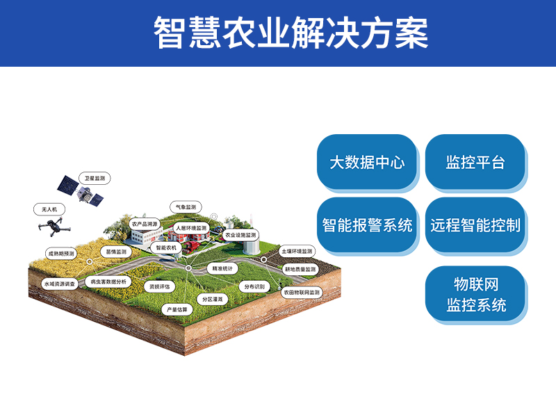 智慧农业解决方案