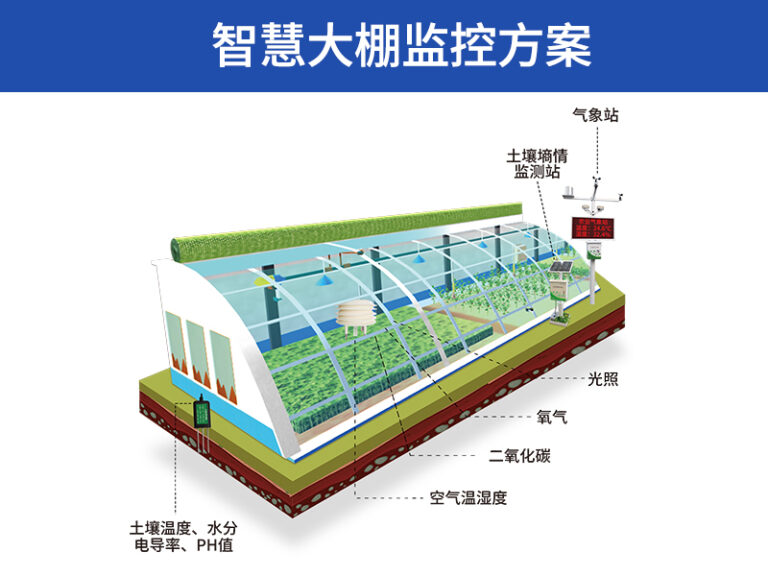 智慧大棚监控方案