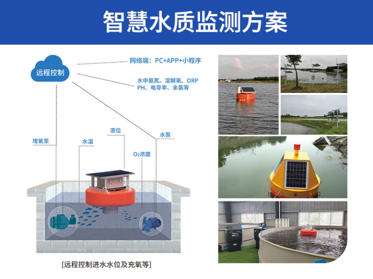 智慧水质监测方案