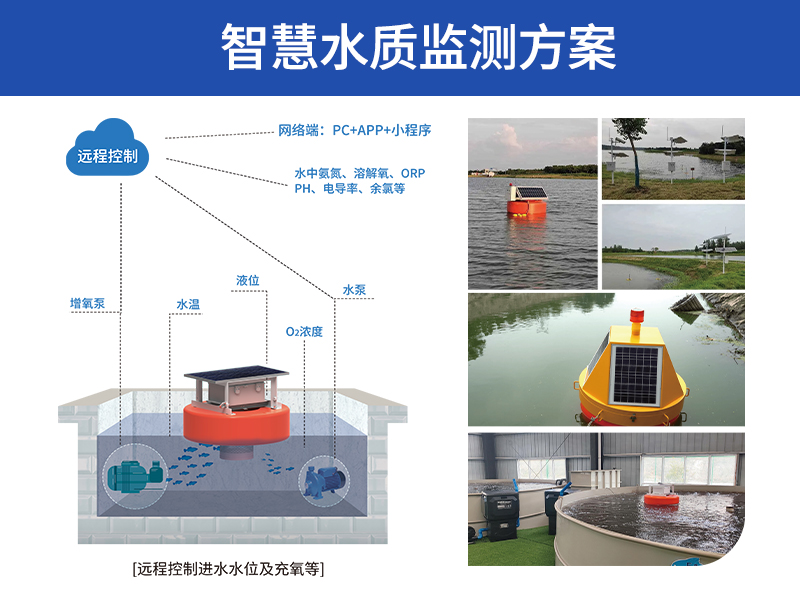 智慧水质监测方案