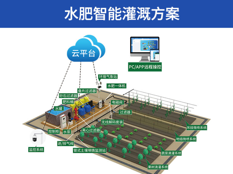 水肥智能灌溉方案