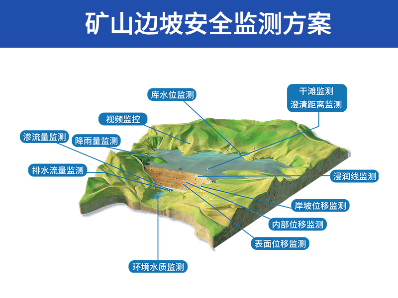 矿山边坡安全监测方案
